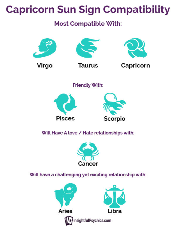 Capricorn Man With Cancer Woman Love Match Chart