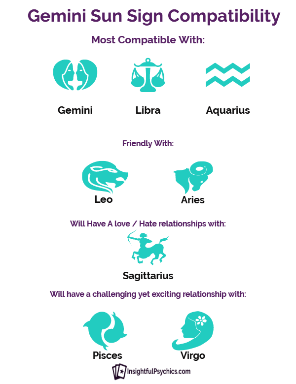 Gemini Love Match Chart