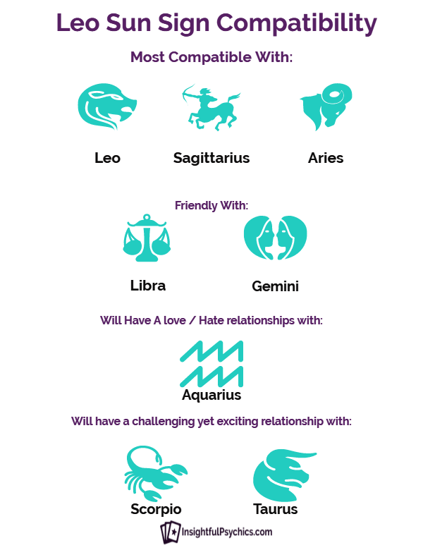 Leo And Libra Compatibility Chart