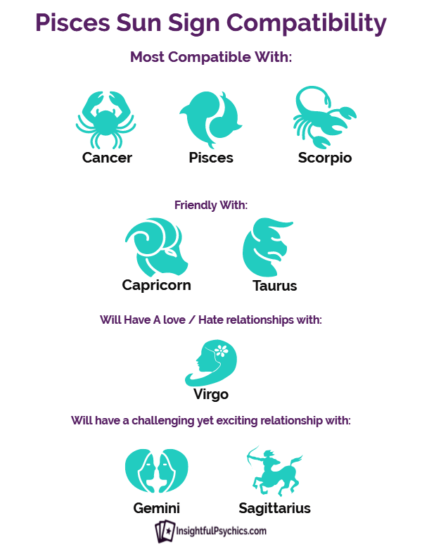 Pisces Love Match Chart