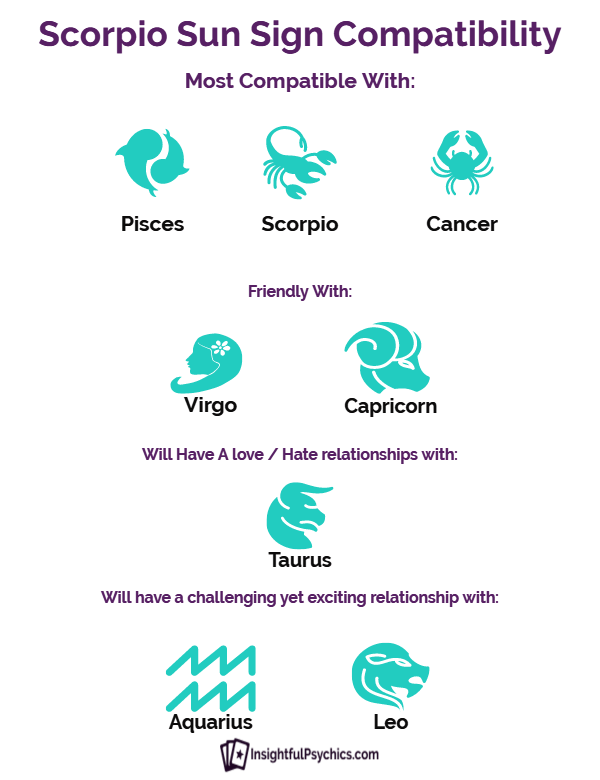 Scorpio Love Compatibility Chart