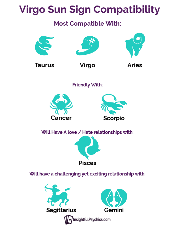 Sagittarius Man And Virgo Woman Compatibility Chart