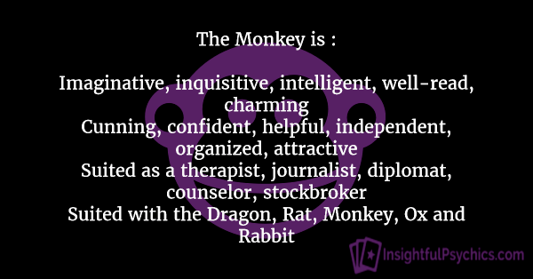 monkey zodiac sign