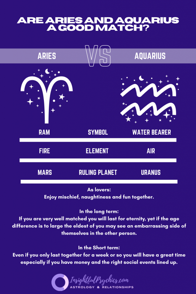 Are Aries and aquarius a good couple?