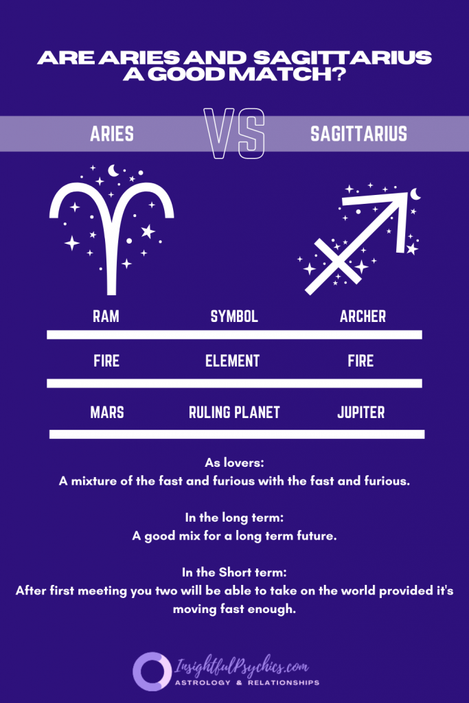 Are Aries and sagittarius a good match