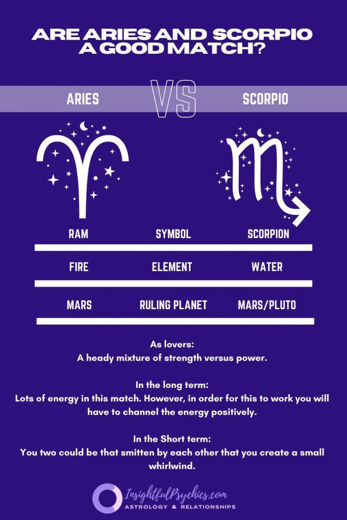 Are Aries and scorpio a good match