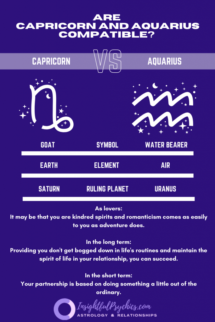 Are Capricorn and Aquarius compatible