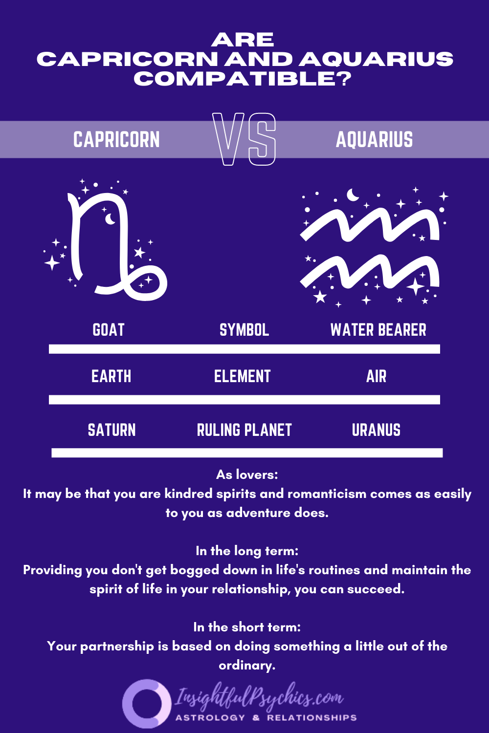 Capricorn and Aquarius Compatibility: Sex, Love and Friendship
