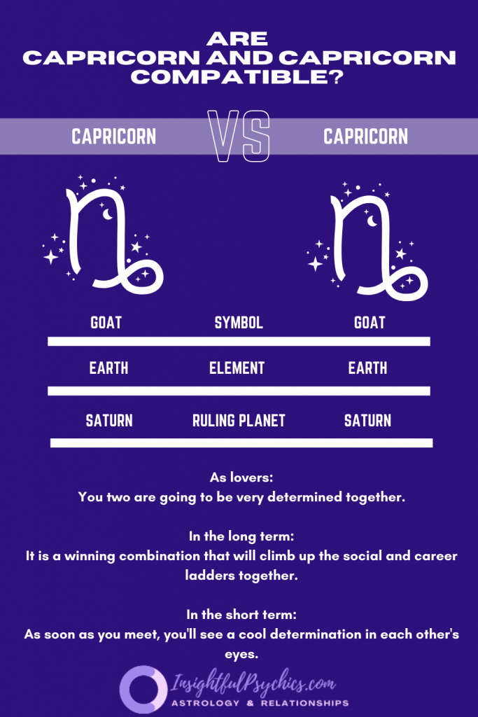 Capricorn and Capricorn Compatibility: Sex, Love and Friendship