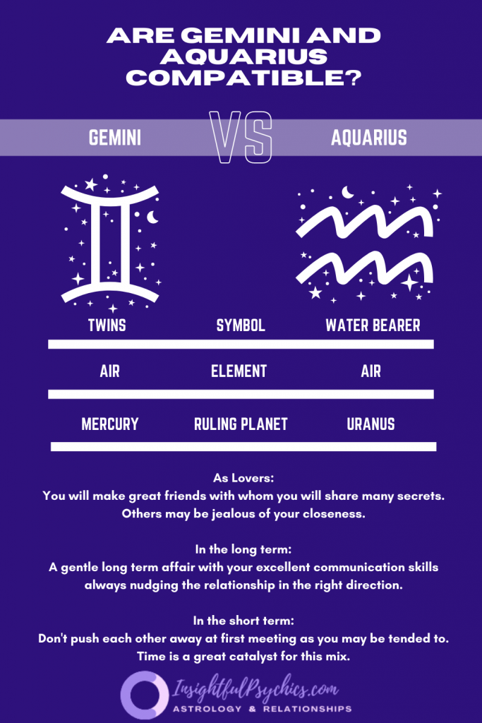 Are Gemini and Aquarius compatible