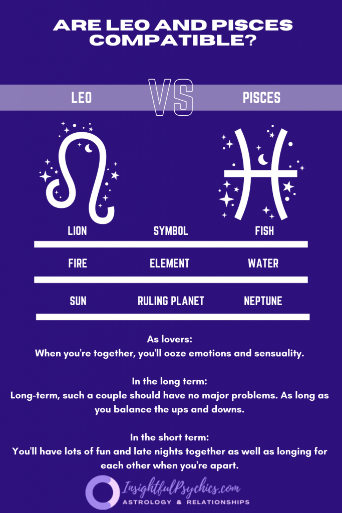 Are Leo and Pisces compatible