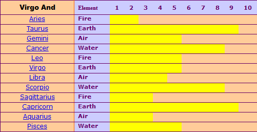 compatibility of virgo chart