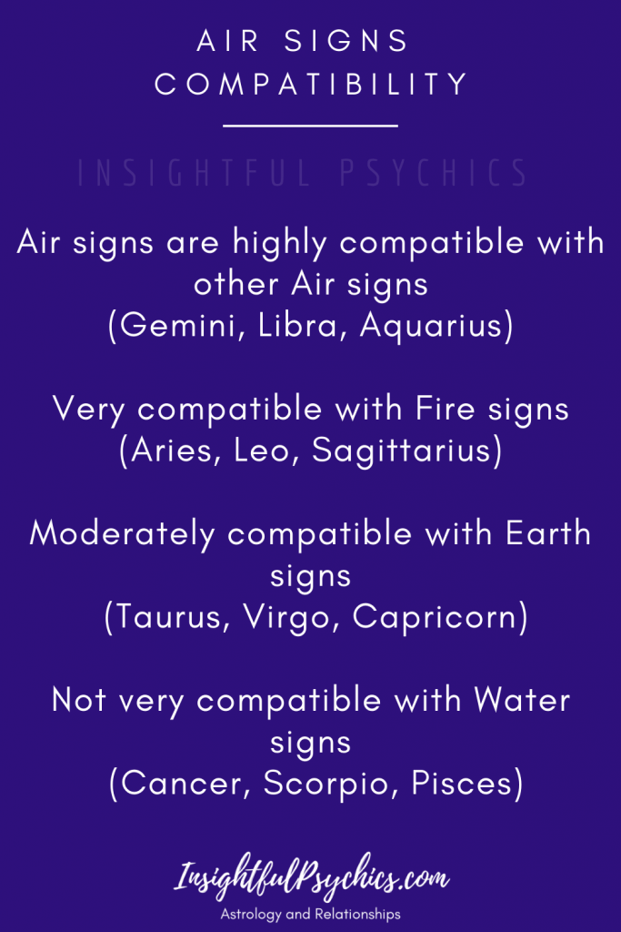 The Air Signs of the Zodiac: Gemini, Libra, and Aquarius